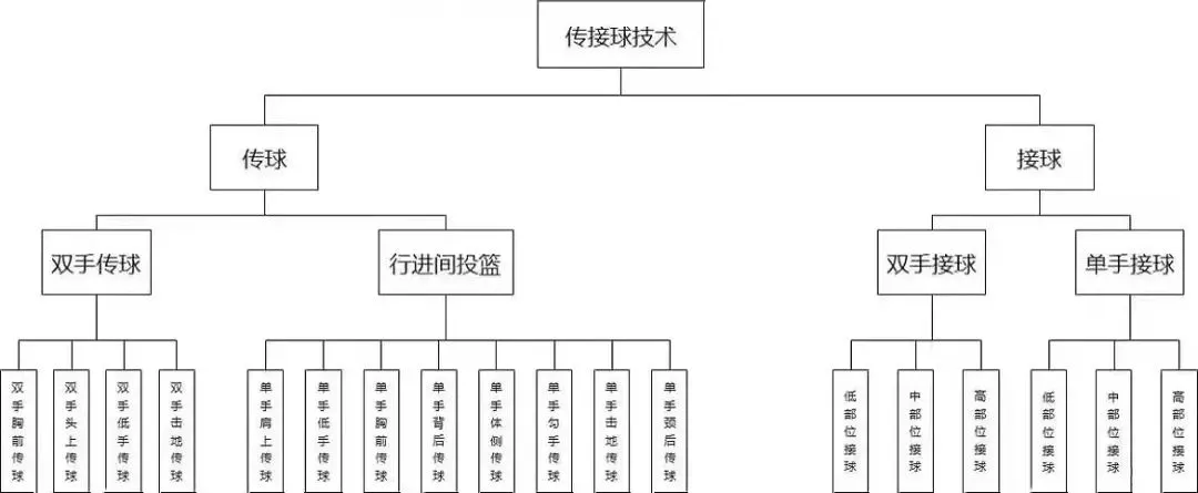 为什么控卫需要掌握多种进攻手段_2