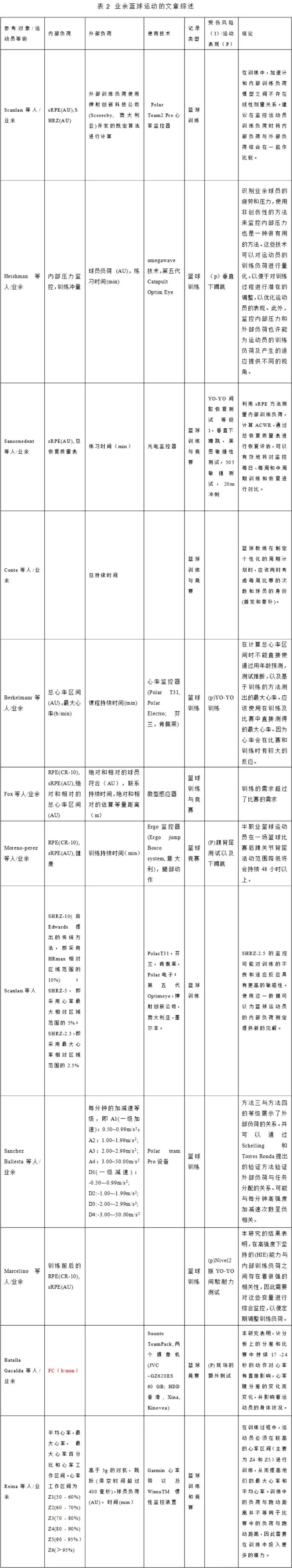 为什么控卫需要掌握多种进攻手段_0